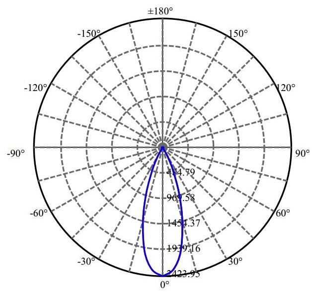 Nata Lighting Company Limited - Evenly Light Shape